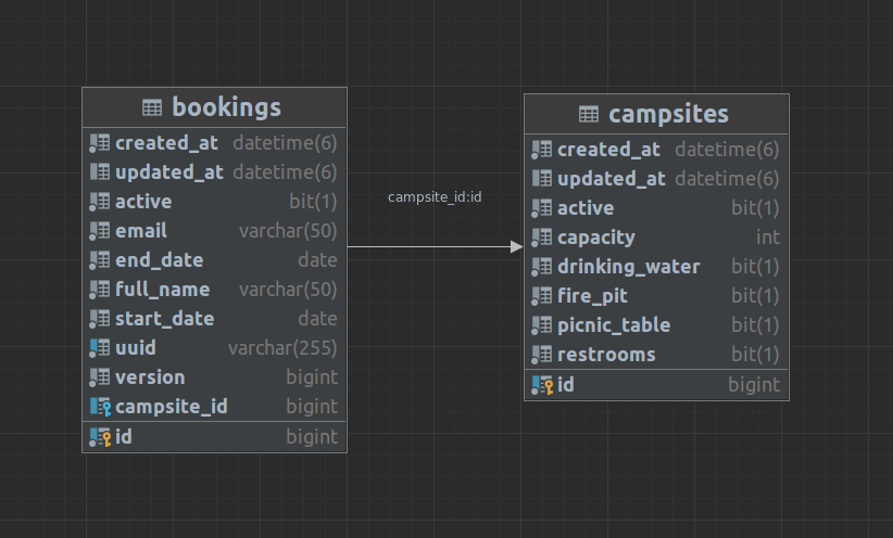 Data Model Diagram
