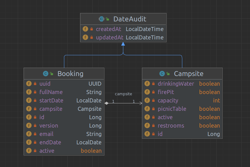 Domain Model Diagram