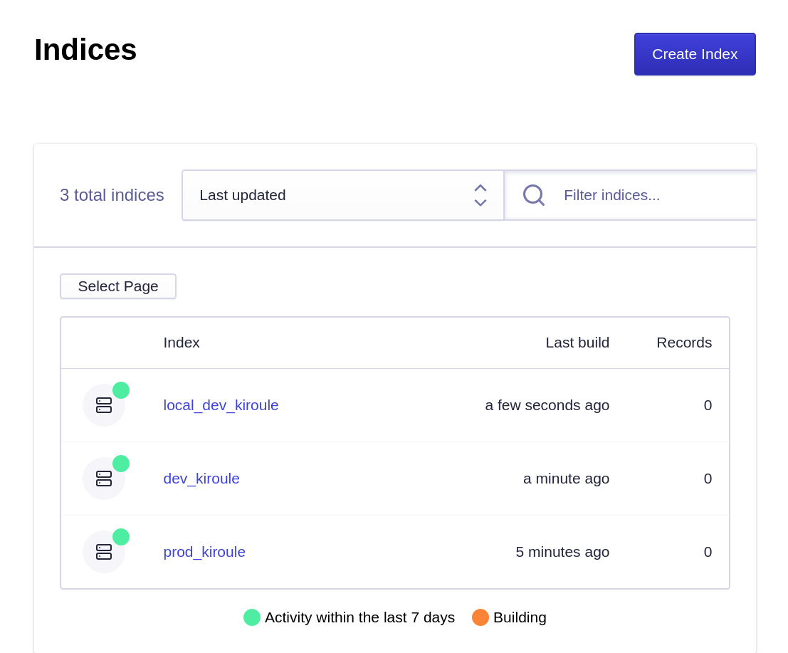 Algolia Indices List