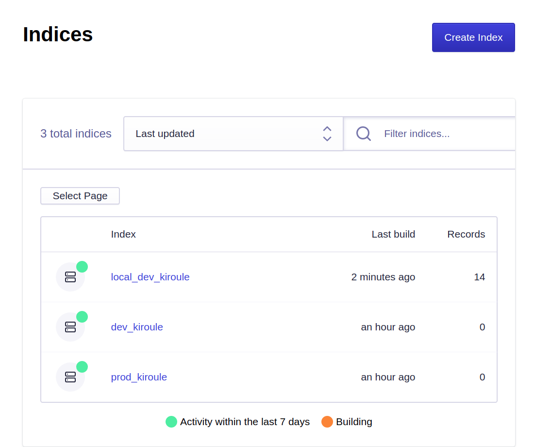 Python Script Algolia Indices View